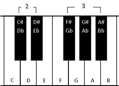 piano voor tranpsoneren